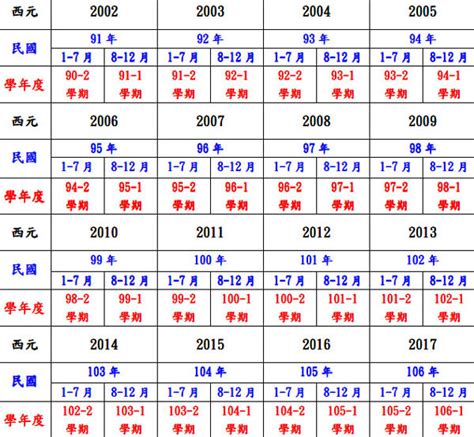 81年屬什麼|十二生肖年份對照表 (西元、民國)